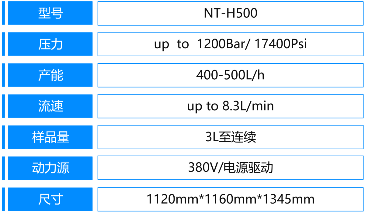 4、H500參數(shù).png