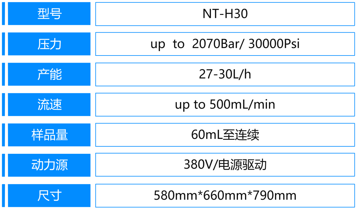 5、H30參數(shù).png