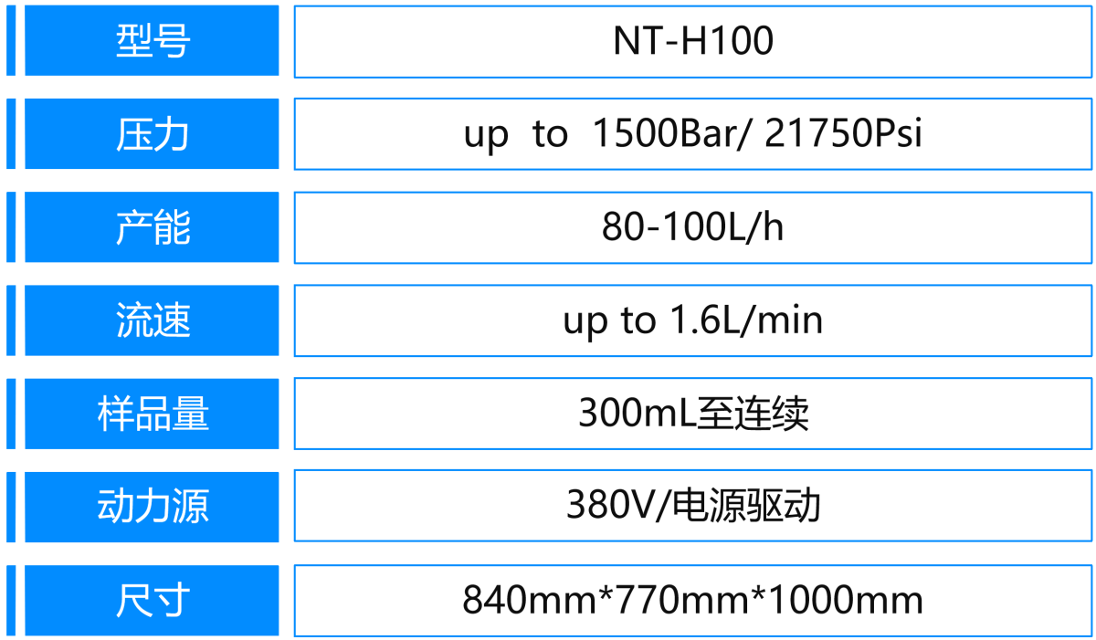 5、H100參數(shù).png