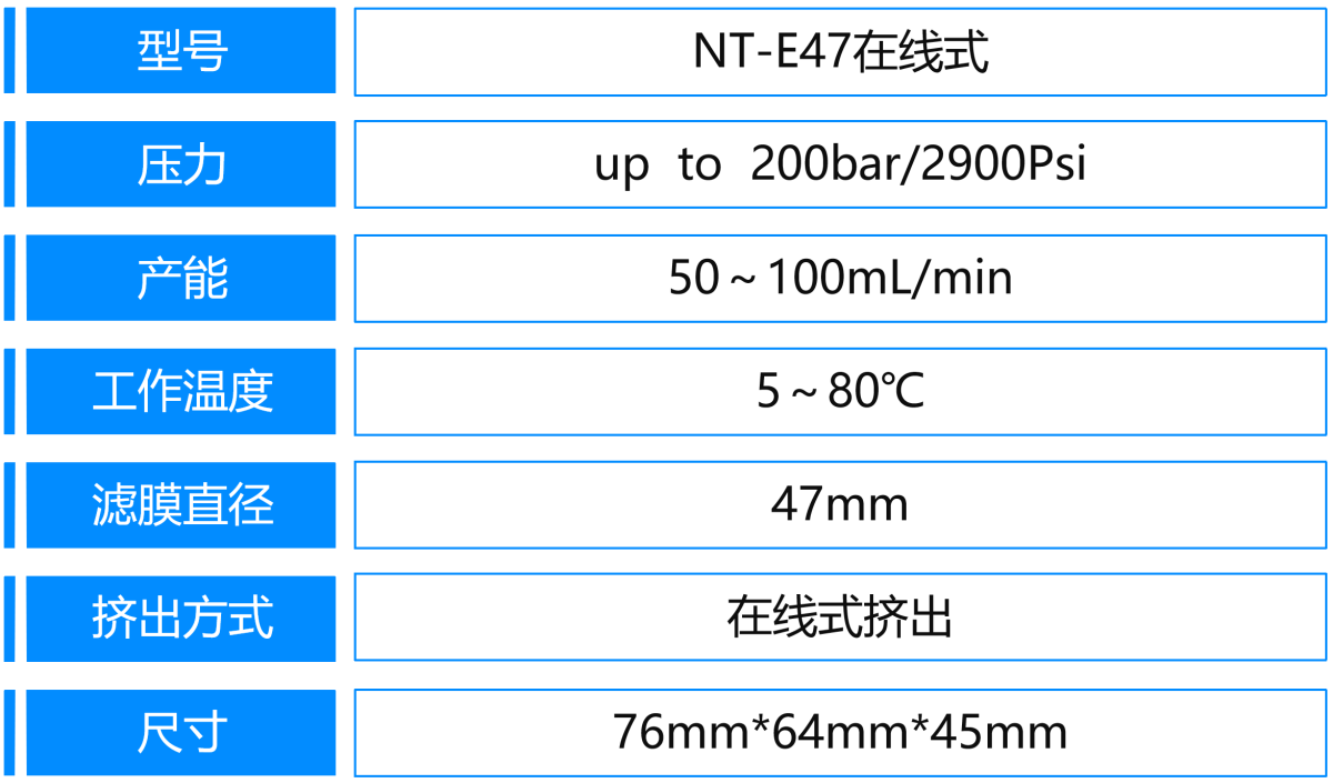4、NT-E47在線式.png