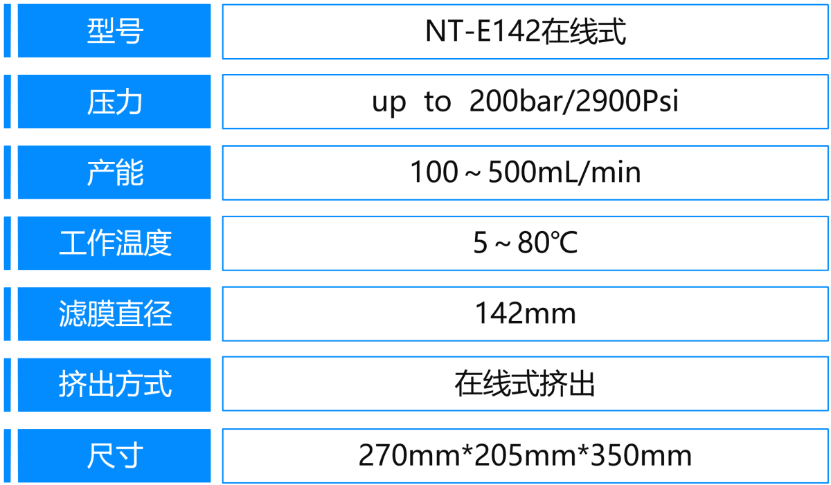 4、NT-E142在線式.png